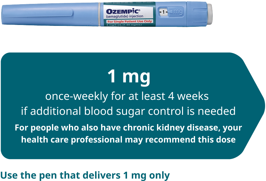 Ozempic® (semaglutide) Pen - Image 3