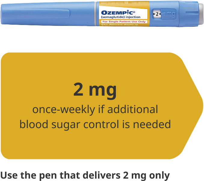 Ozempic® (semaglutide) Pen - Image 2
