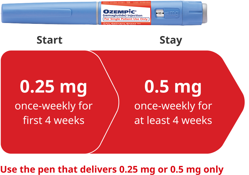 Ozempic® (semaglutide) Pen - Image 4